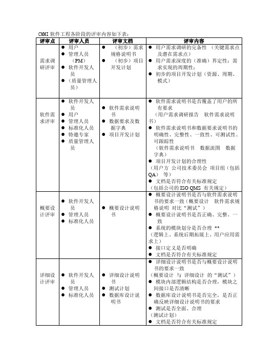 CMMI软件工程各阶段的评审内容