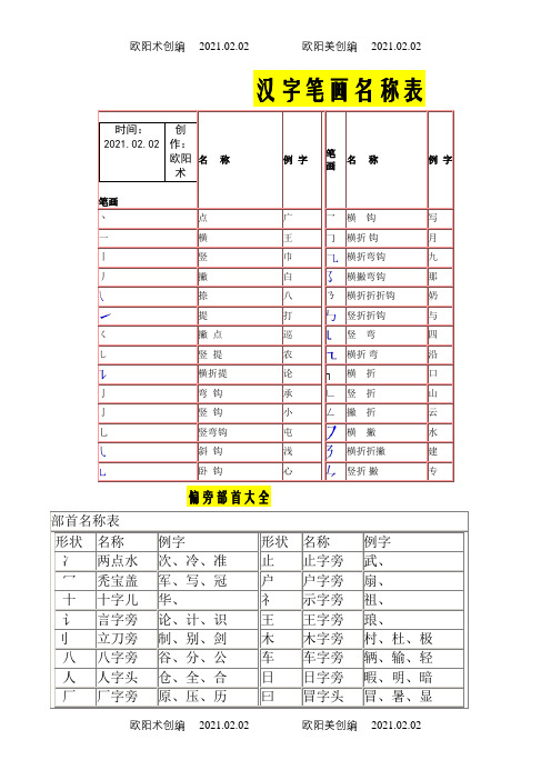 汉字笔画名称表和偏旁部首大全(大全)一年级汉字之欧阳术创编