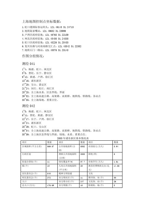 2003年上海市各区县基本情况与国民经济统计表