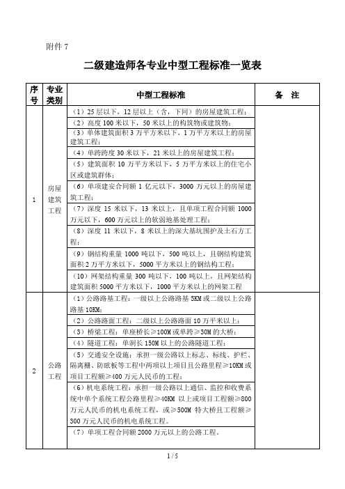 二级建造师各专业中型工程标准一览表