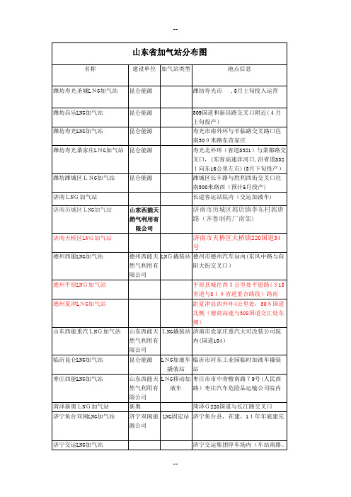 山东LNG加气站分布图