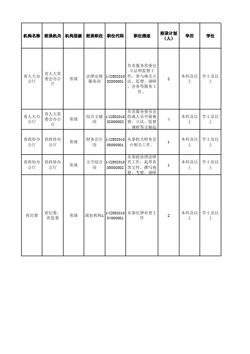 湖北省2018年度省市县乡考试录用公务员职位表