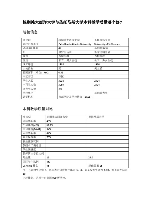 棕榈滩大西洋大学与圣托马斯大学本科教学质量对比