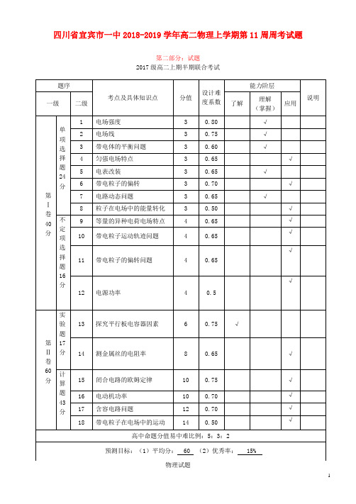 四川省宜宾市一中2018-2019学年高二物理上学期第11周周考试题(1)