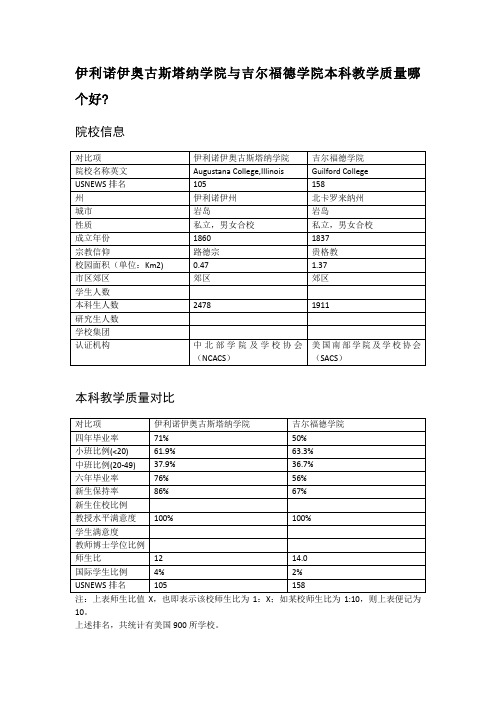 伊利诺伊奥古斯塔纳学院与吉尔福德学院本科教学质量对比