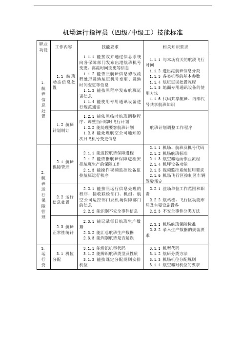 机场运行指挥员(四级中级工)技能标准