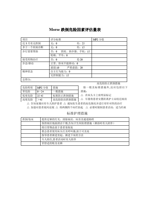 Morse跌倒危险因素评估量表【范本模板】