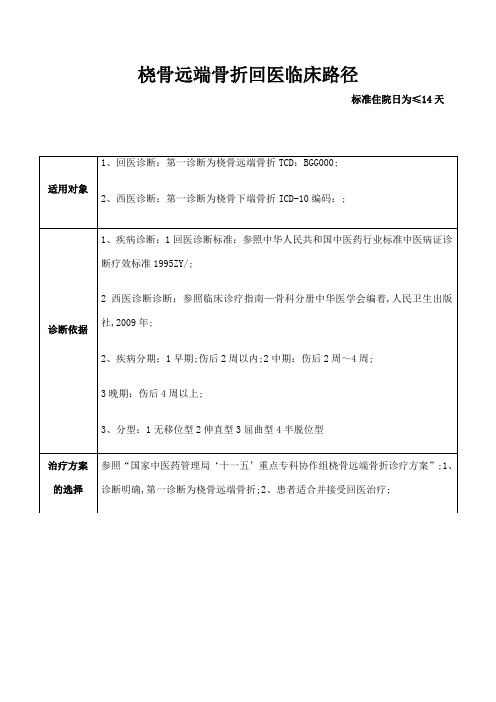 优势病种及临床路径