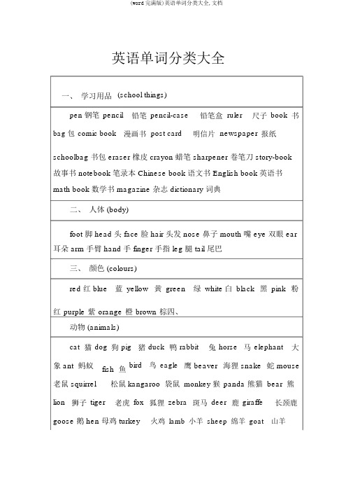 (word完整版)英语单词分类大全,文档