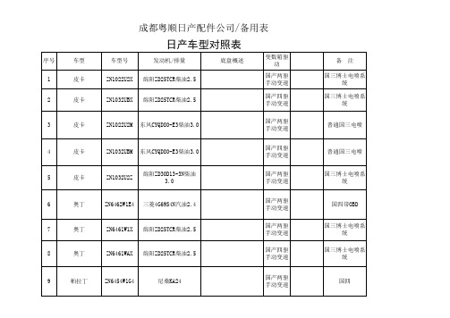 日产车型对照表