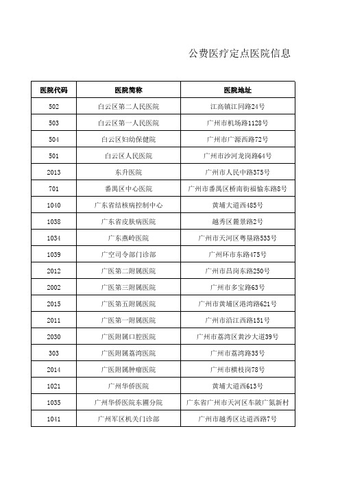 公费医疗定点医院信息 (1)