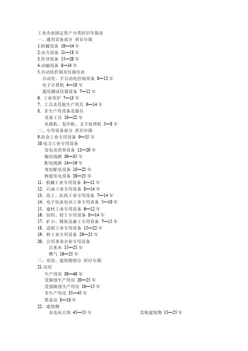 最新固定资产折旧年限表[最新]