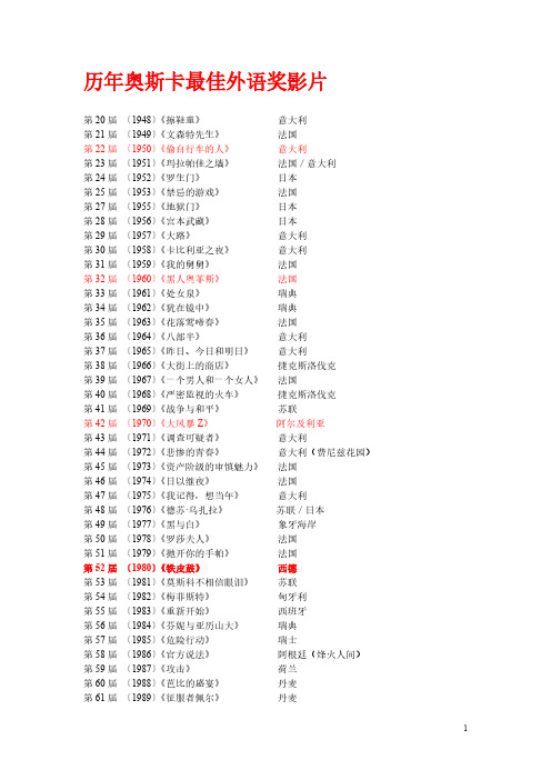 历年奥斯卡最佳外语片提名及获奖影片(1948-2011)-推荐下载