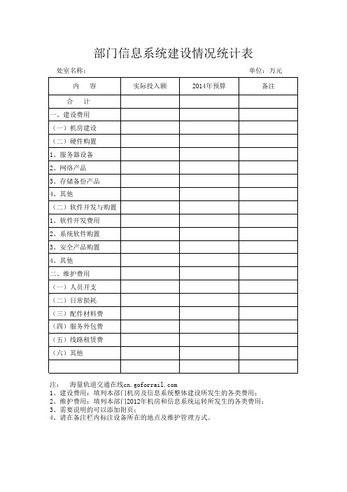 部门信息系统建设情况统计表