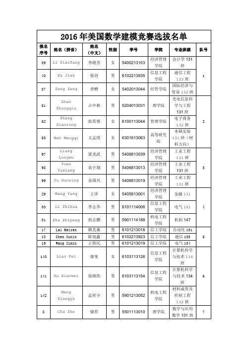 2016年美国数学建模竞赛选拔名单