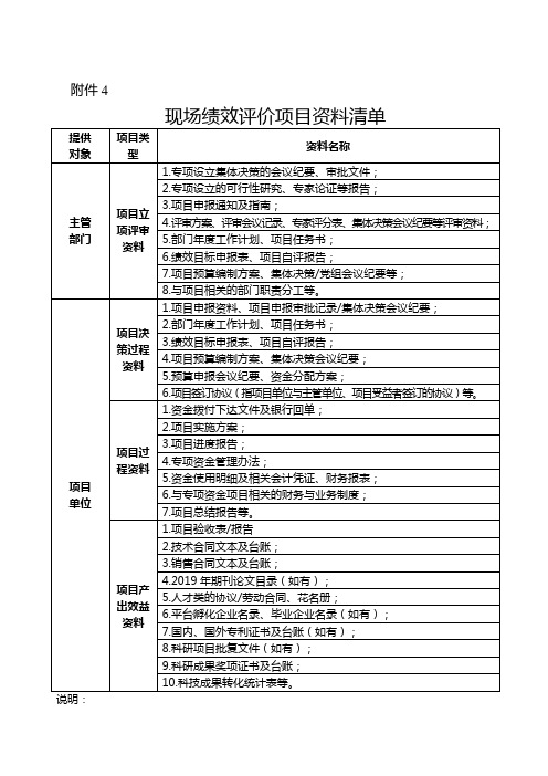 湖南现场绩效评价项目资料清单