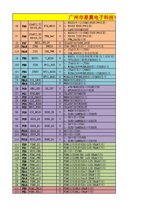 探索者IO引脚可做普通io口输出