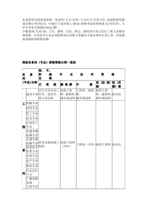 国家各系列(专业)职称评审资格分类一览表