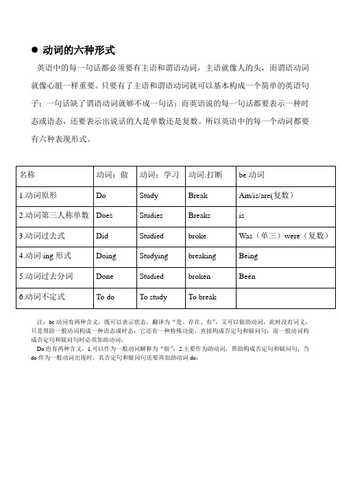 动词的六种形态和十八种时态