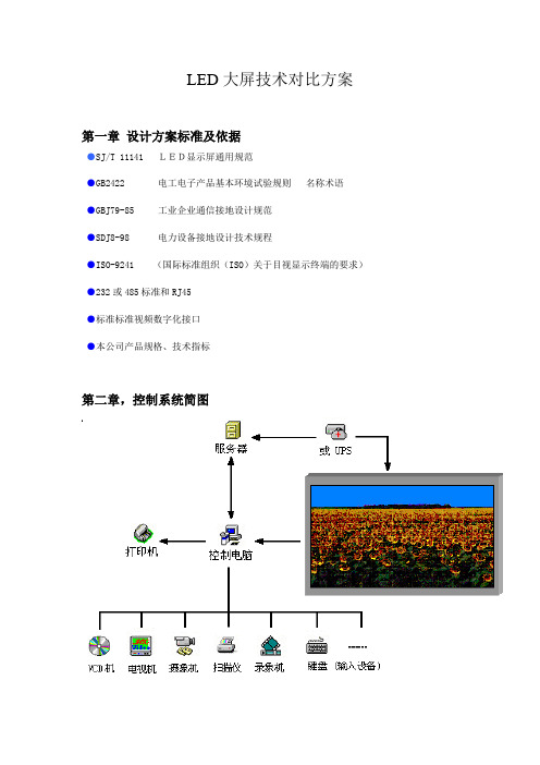 LED大屏技术对比方案(参考)