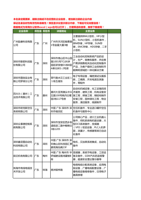 新版广东省系统备件工商企业公司商家名录名单联系方式大全19家