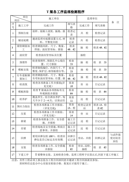 公路工程桥梁上部构造施工监理程序及技术交底及湿接头湿接缝的监理程序监控要点