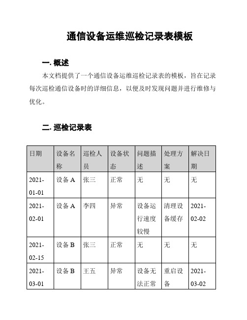 通信设备运维巡检记录表模板