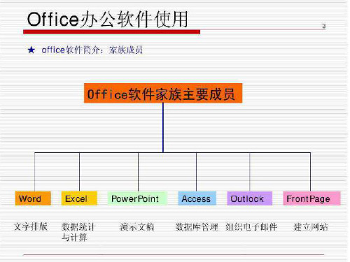 Office办公软件教程(ppt版)精讲