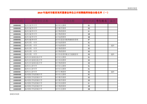 2019年扬州市教育局所属事业单位公开招聘教师体检合格名单... .doc