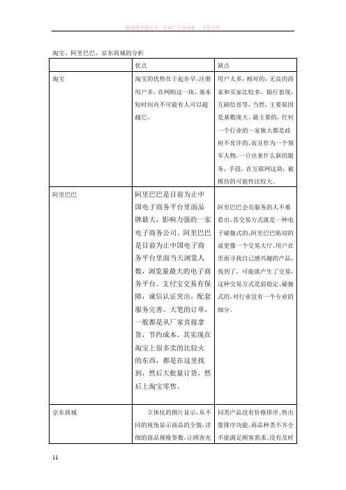 淘宝阿里巴巴京东商城的分析