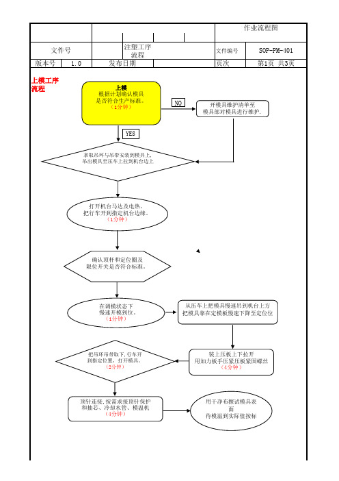 注塑成型流程图