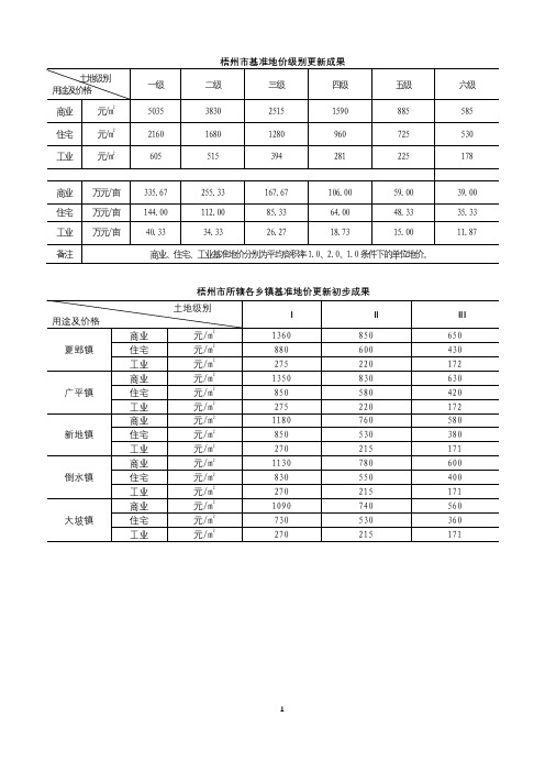 梧州市基准地价级别更新成果2015