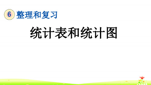 最新人教版六年级数学下册第六单元总复习PPT含练习  6.3.1 统计表和统计图