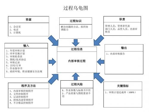 体系相关乌龟图