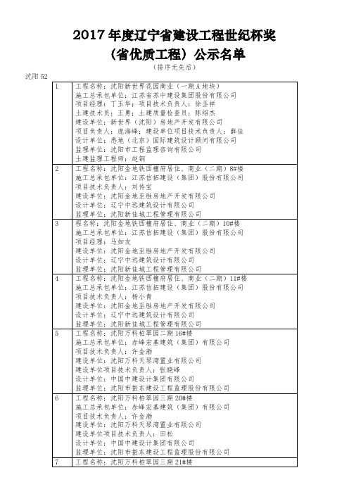 2017辽宁建设工程世纪杯奖