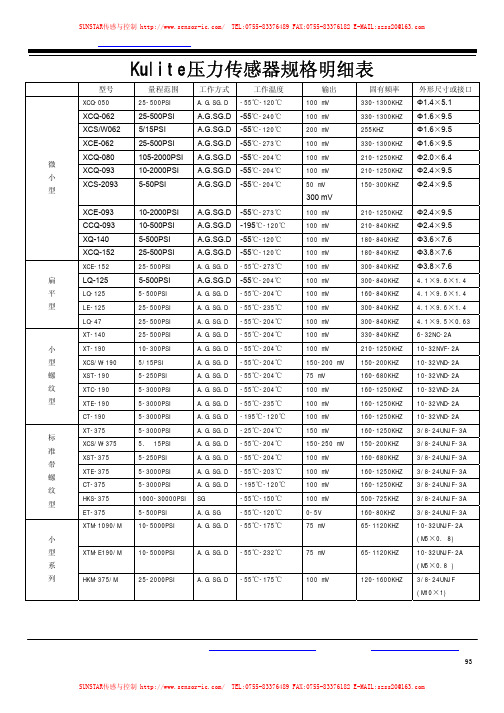 Kulite压力传感器规格表说明书