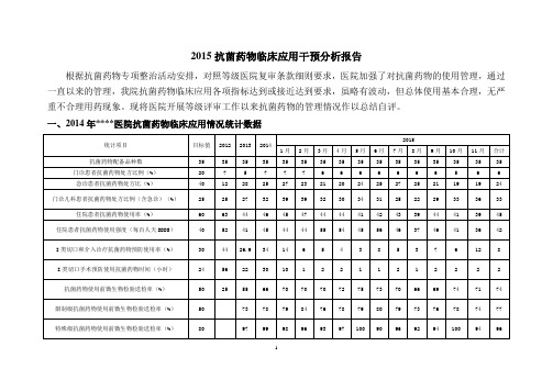 2015年抗药物临床应用趋势分析