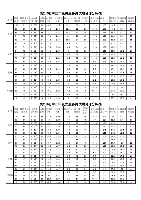 国家学生体质健康标准初中三年级男女生各测试项目评分标准