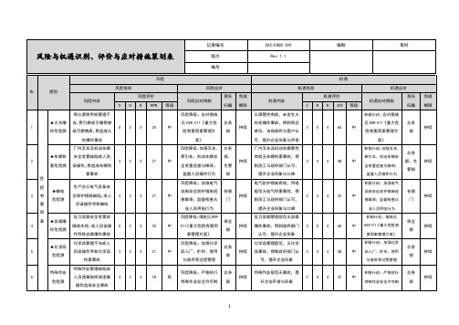 【EHS体系文件】风险与机遇识别、评价与应对措施策划表