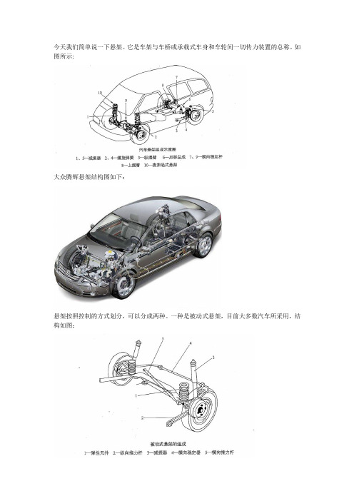 汽车悬架知识