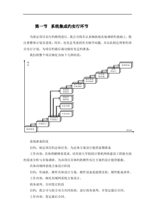 系统集成的实施步骤