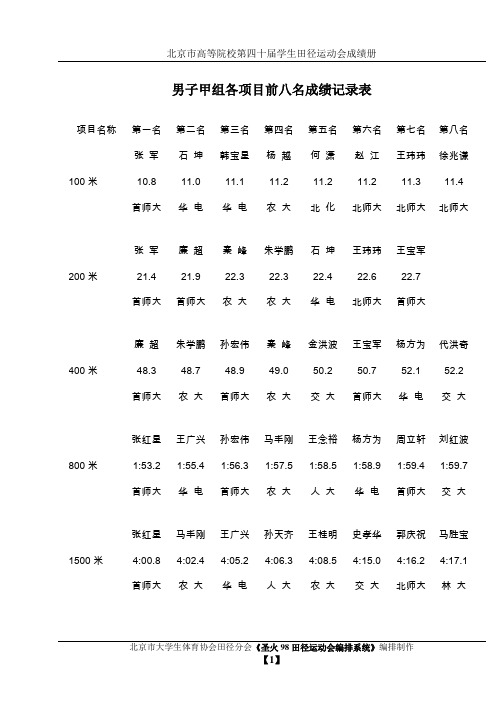 男子甲组各项目前八名成绩记录表