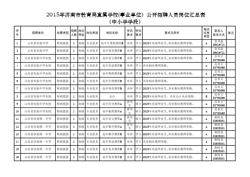 2015济南市教育局直属学校(事业单位)公开招聘人员岗位汇总表(中小学)