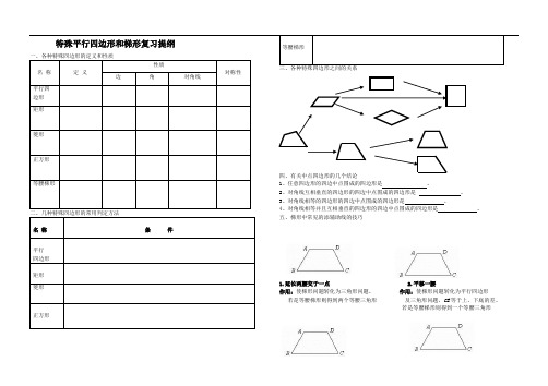 特殊平行四边形和梯形复习提纲