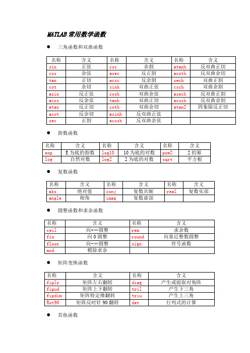 MATLAB常用数学函数