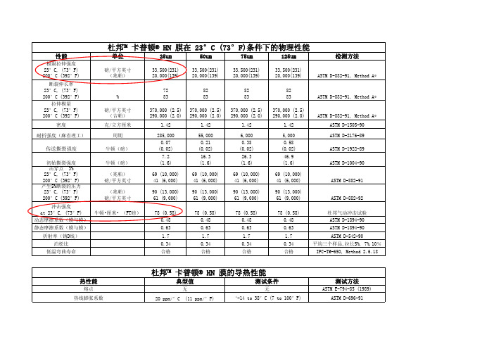 杜邦聚酰亚胺KAPTON HN 技术参数翻译