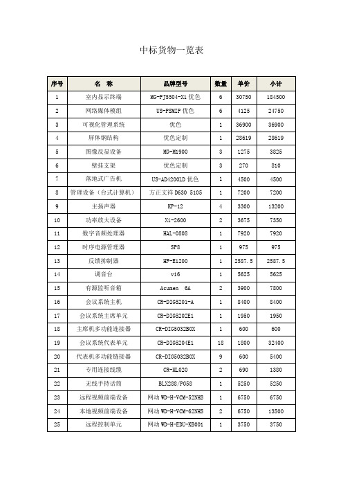 中标货物一览表