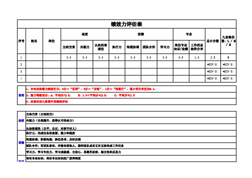 人才盘点绩效力评估表