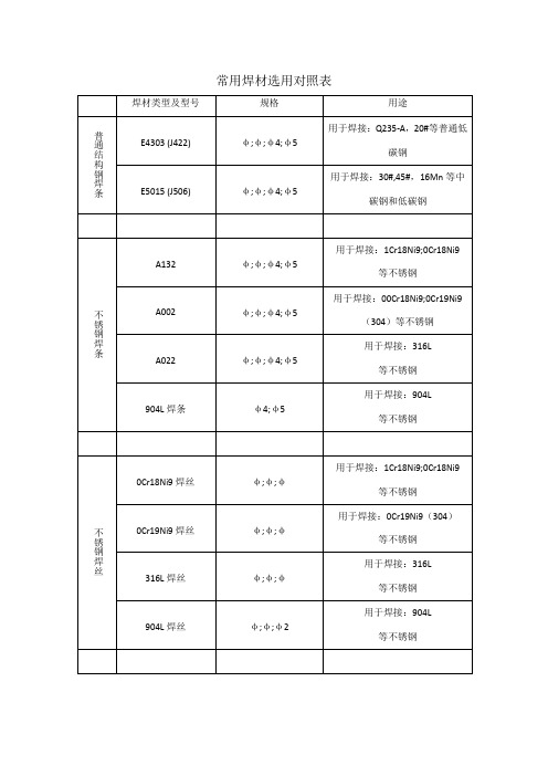 焊材选用对照表