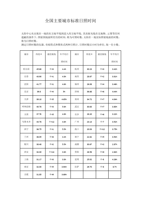 全国主要城市标准日照时间